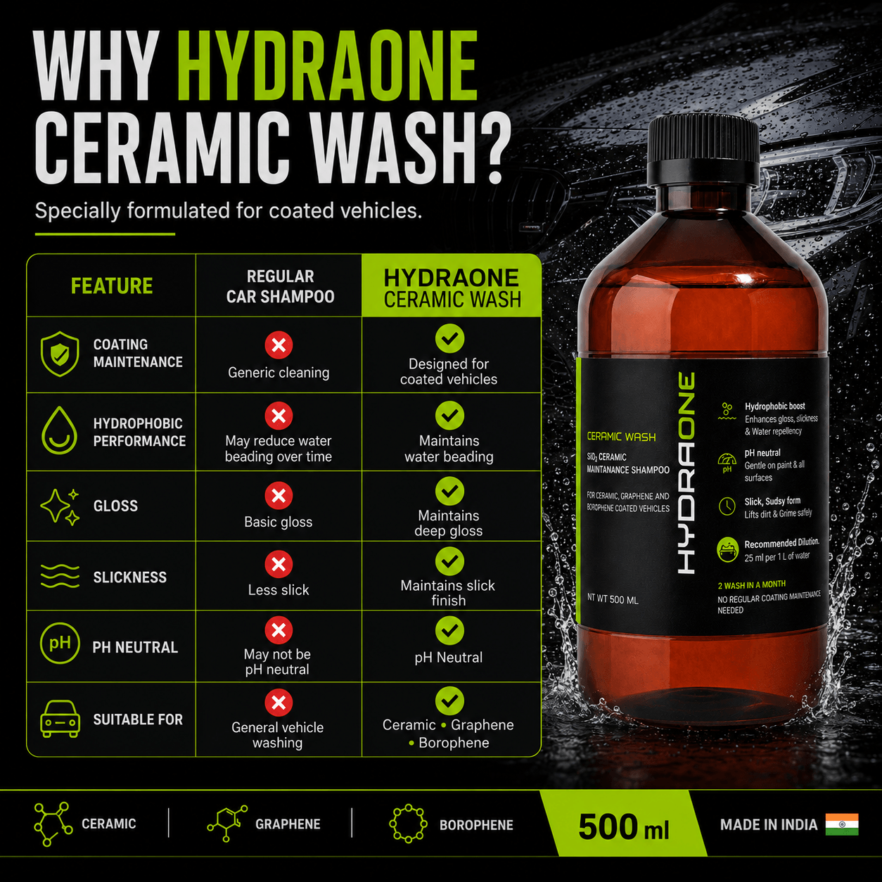 Hydraone Ceramic Wash | Coating Maintenance Shampoo | pH Neutral | 500 ml